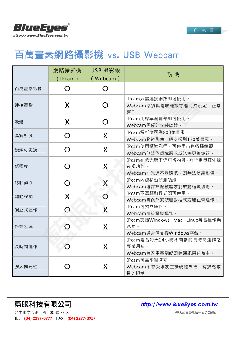 百万画素网路摄影机 vs. 百万画素数位相机/摄影机